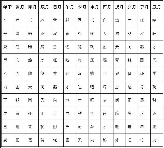 八字测一生运势起伏图，紫微今日运势查询