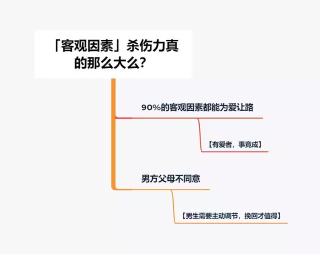 该不该分手心理测试，什么样的感情必须分手