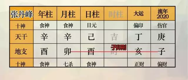 李嘉欣八字命理分析，李嘉欣儿子八字分析