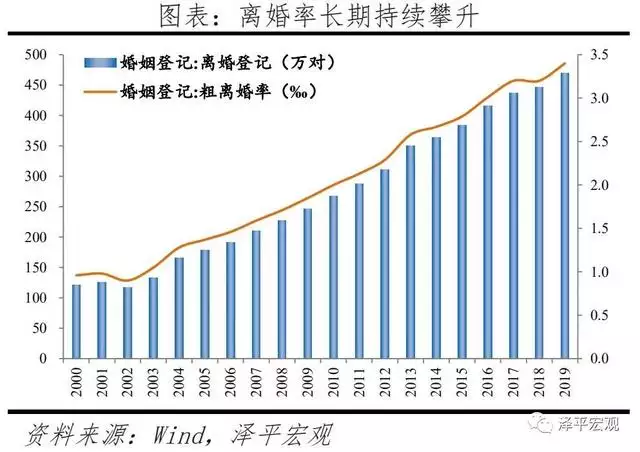 测算未来婚姻命运，免费生辰八字算命运