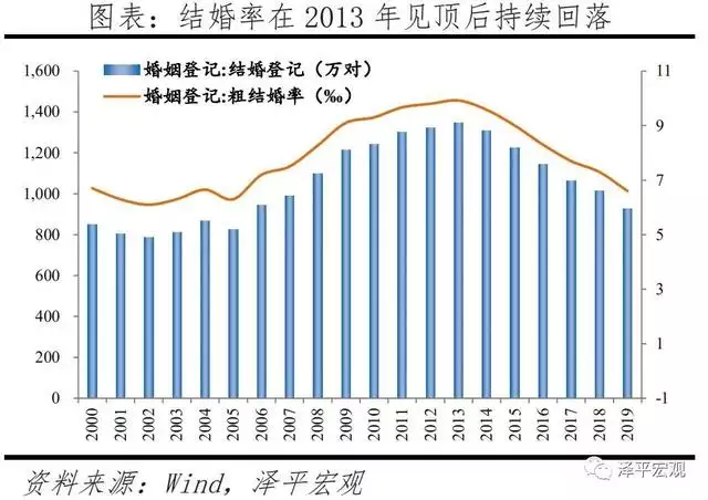 测算未来婚姻命运，免费生辰八字算命运