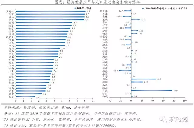 测算未来婚姻命运，免费生辰八字算命运