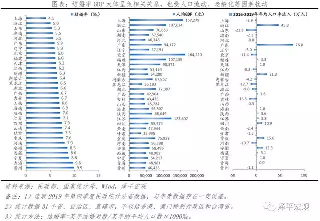 测算未来婚姻命运，免费生辰八字算命运