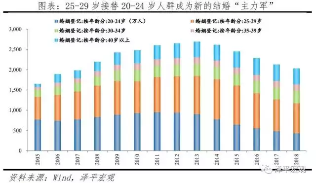 测算未来婚姻命运，免费生辰八字算命运