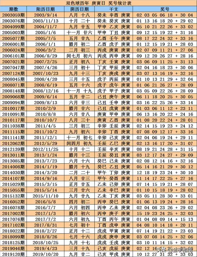 丙子年庚寅月庚寅日，八字里有丙子月庚寅日