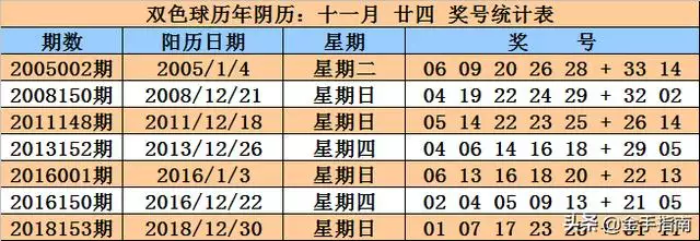 丙子年庚寅月庚寅日，八字里有丙子月庚寅日