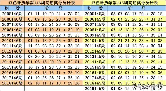 丙子年庚寅月庚寅日，八字里有丙子月庚寅日