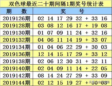 丙子年庚寅月庚寅日，八字里有丙子月庚寅日