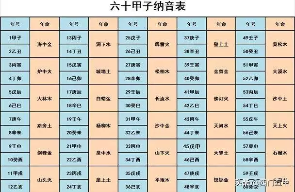 古老八字婚配表很准，八字合婚表图片