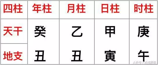 断八字顺序步骤，取名 生辰八字取名