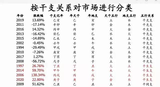 022年是壬寅年吗，易经预测2022壬寅年"