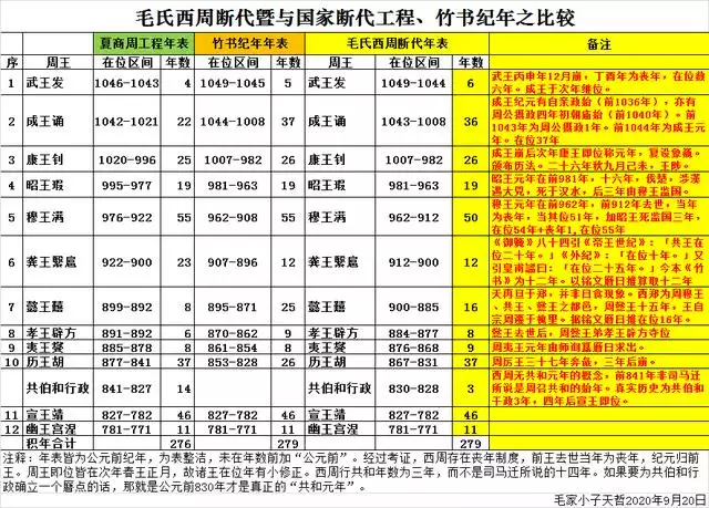 共和乙亥年是哪一年，乙亥年分别是哪些年呢