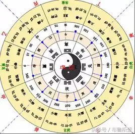 查生辰八字取名生辰八字五行查询，免费自动取名100分