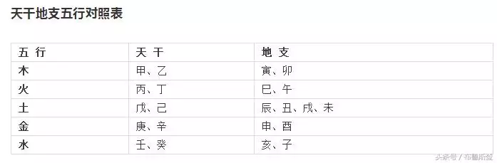 查生辰八字取名生辰八字五行查询，免费自动取名100分