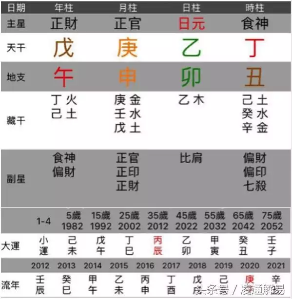 乙木日主壬寅年运势，八字乙木阴土居多