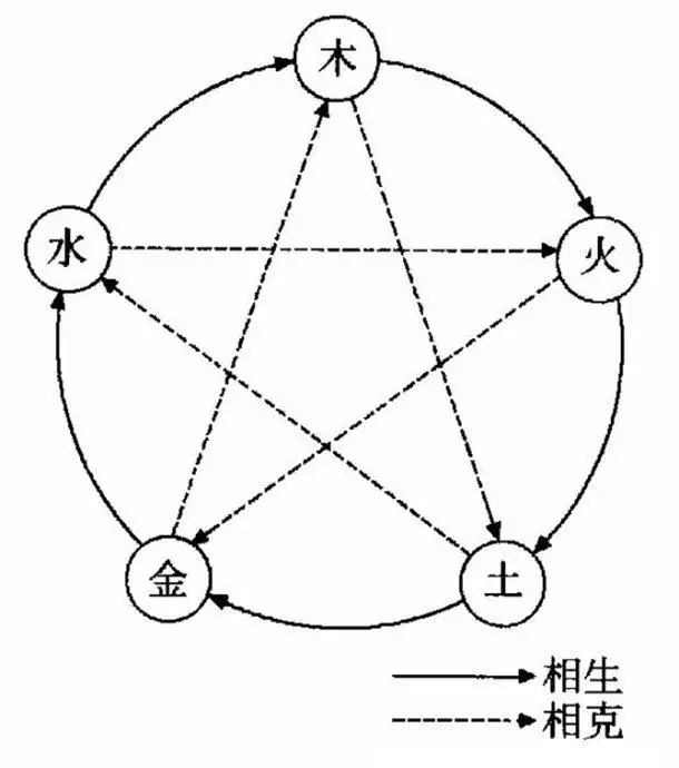 财弱身弱真的不好，男人八字身弱不见财