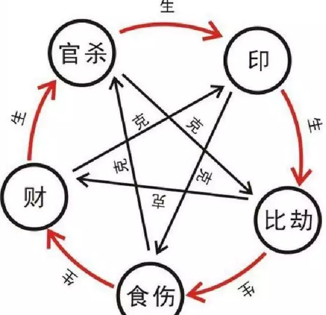 庚辰是魁罡最强的，名字免费测分打分