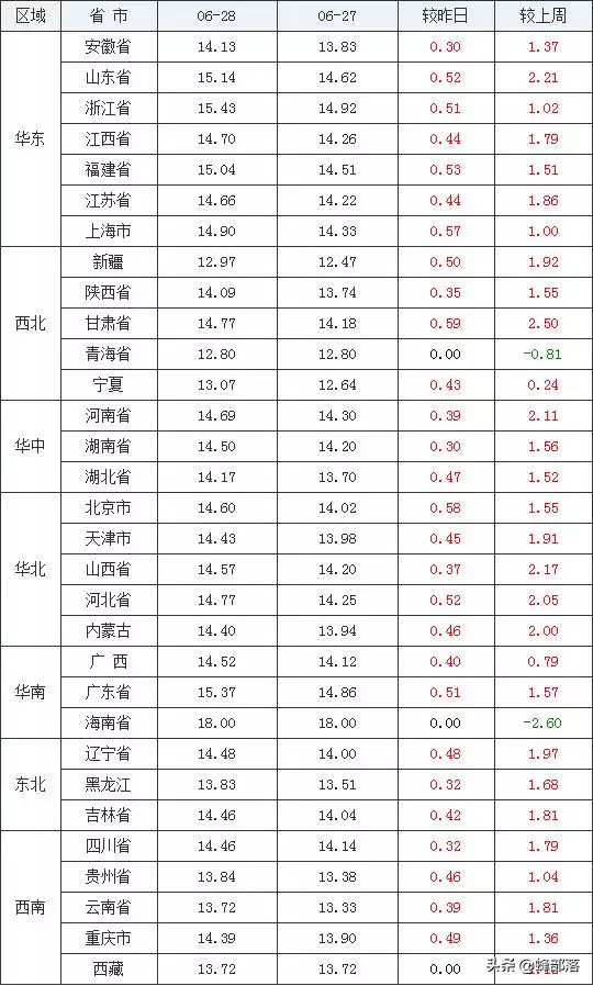 7男兔95女猪，87年男兔和95年女猪"