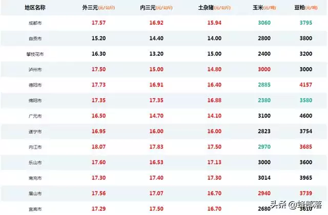 7男兔95女猪，87年男兔和95年女猪"