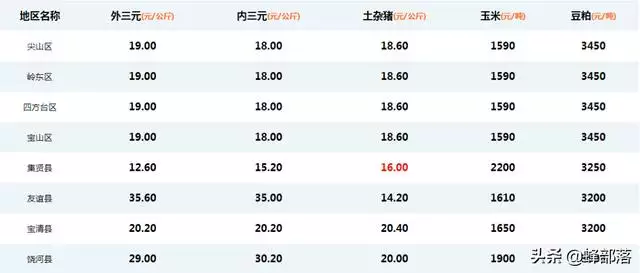 7男兔95女猪，87年男兔和95年女猪"