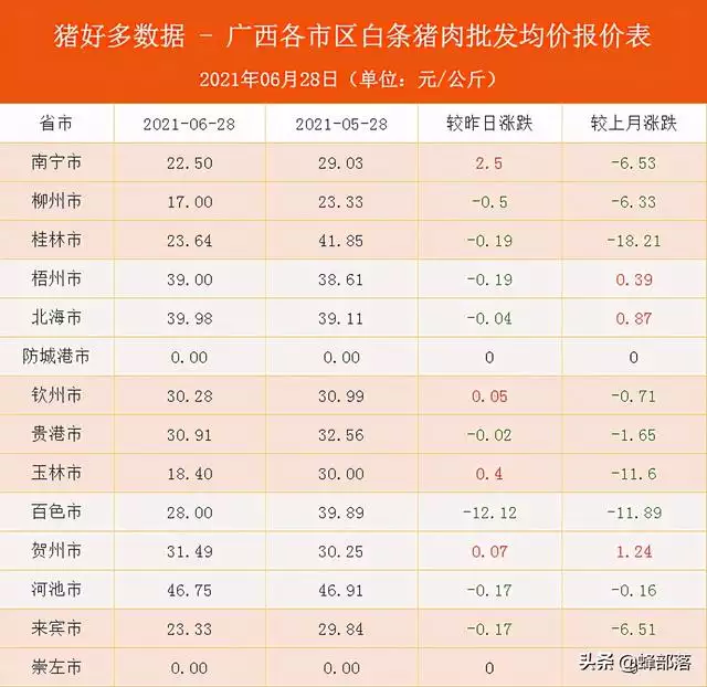 7男兔95女猪，87年男兔和95年女猪"