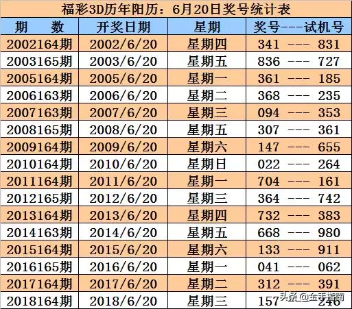 甲戌年庚午月戊子日，民国甲戌年是哪一年