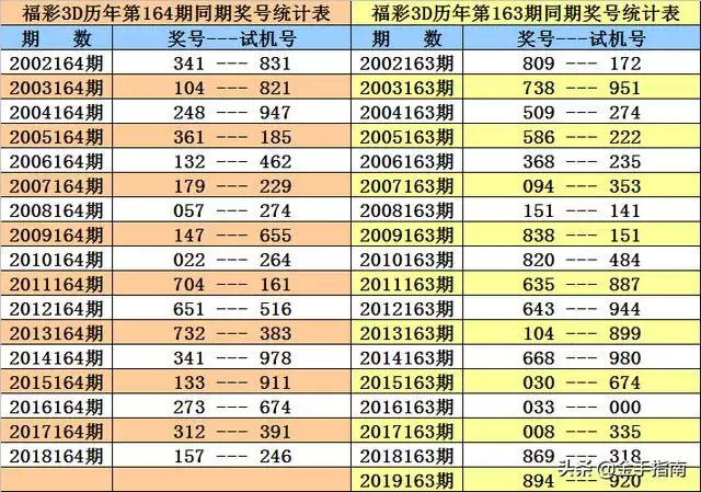 甲戌年庚午月戊子日，民国甲戌年是哪一年