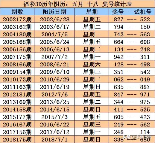 甲戌年庚午月戊子日，民国甲戌年是哪一年