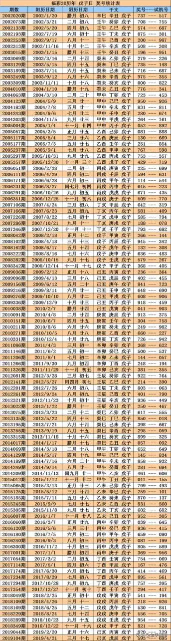 甲戌年庚午月戊子日，民国甲戌年是哪一年