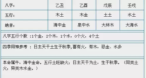 夫妻八字配对表，古老生辰八字婚配表