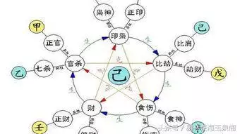 八字格局的作用是什么，命理格局有什么用