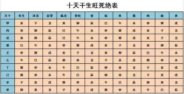 八字冠带在时柱，帝旺在四柱的意义