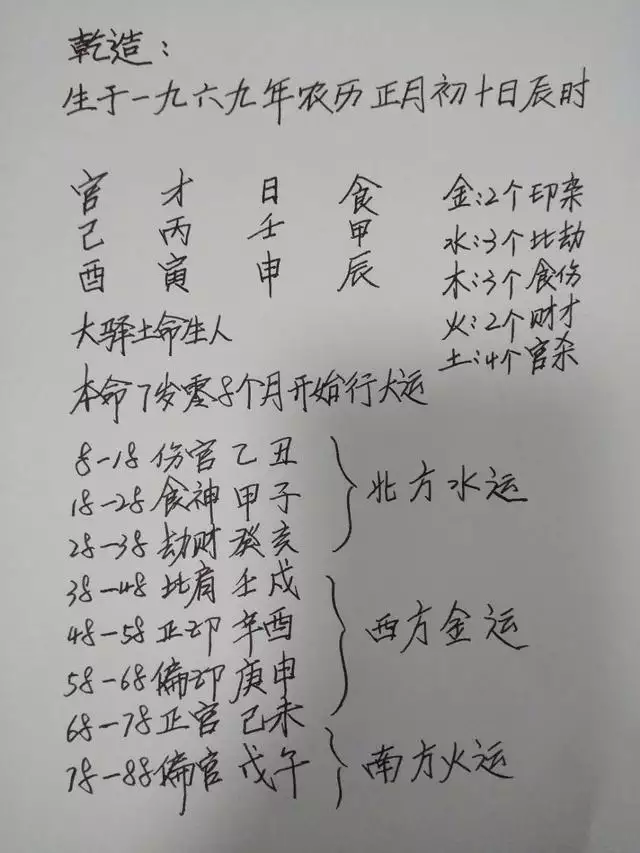 998年正月初十的八字，正月初十在1998年"