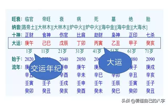 八字中的纳音旺衰有什么意义，八字旺衰详解