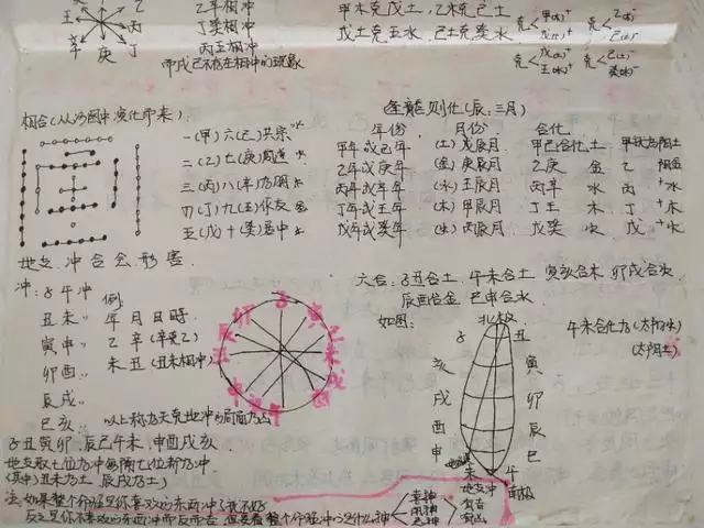 辛亥和癸亥天干的属性，天干地支合化条件细论