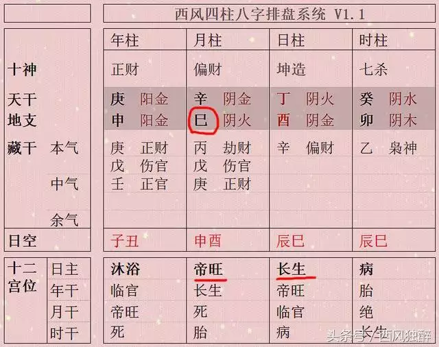 伤官大运十年都不顺吗，男命走伤官大运应注意