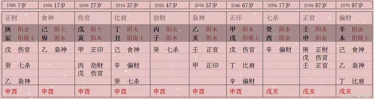 伤官大运十年都不顺吗，男命走伤官大运应注意