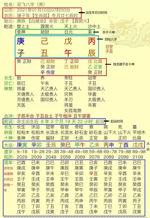 022年八字排盘，2022年日柱运势"