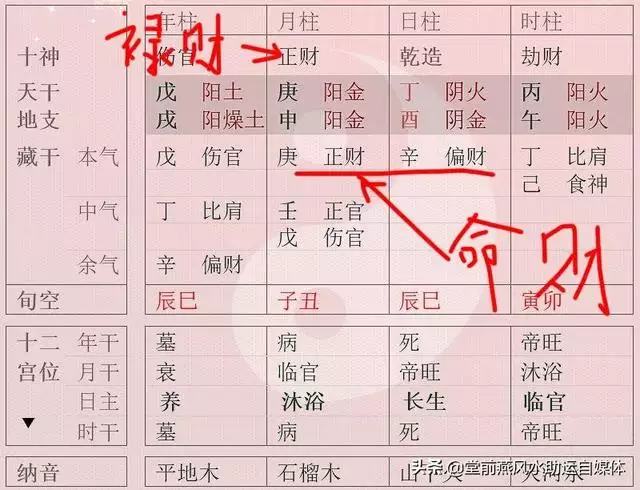 八字无财地支财，地支干中的财算财吗