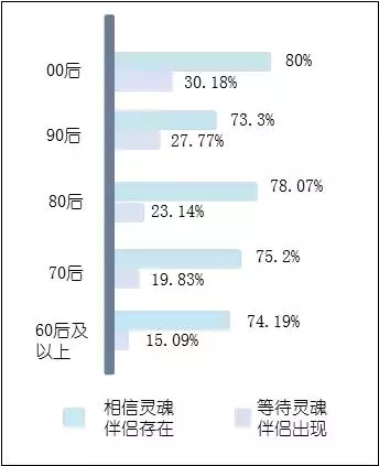 灵魂伴侣契合度评估，真正契合的灵魂伴侣