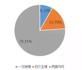 灵魂伴侣契合度评估，真正契合的灵魂伴侣