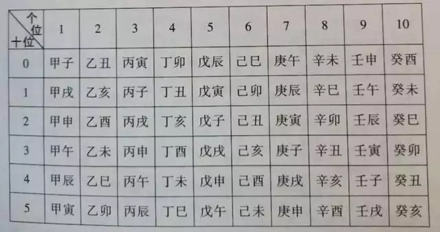 胎元己卯城墙土，己卯年出生五行为城墙土