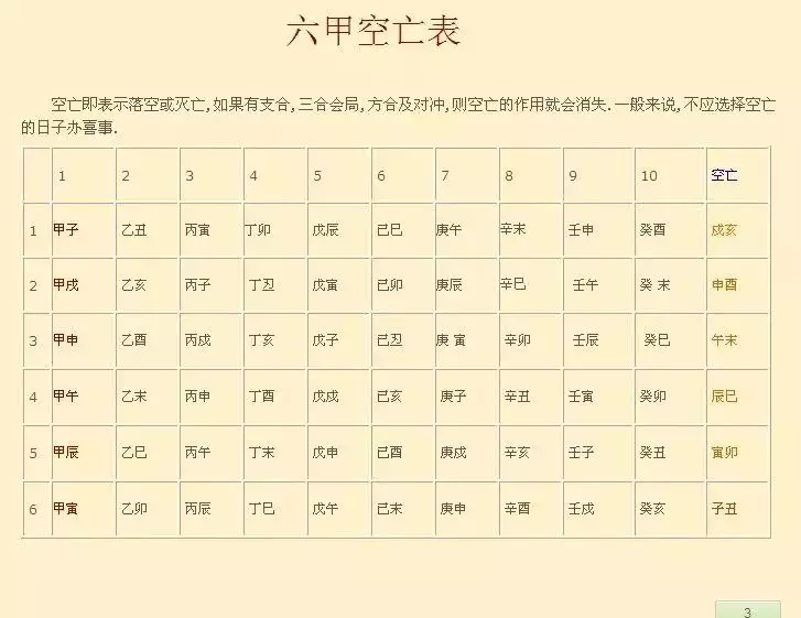 八字四柱怎么推算，快速的四柱学习