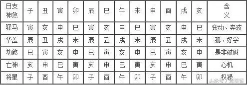 八字四柱怎么推算，快速的四柱学习