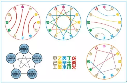 天干戊土地支辰土，天干壬地支辰