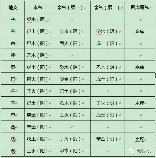 不同日柱看2022 年运势，2022 年有姻缘的日柱