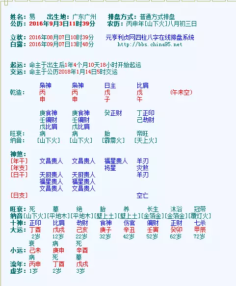 癸巳日戊午时案例，癸巳日壬戌时