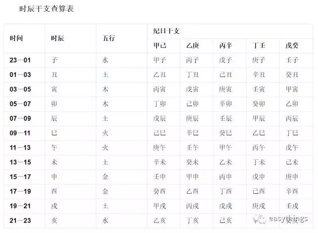 庚戌日柱的名人，庚戌日坐正官