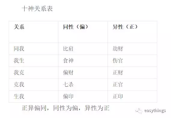 庚戌日柱的名人，庚戌日坐正官