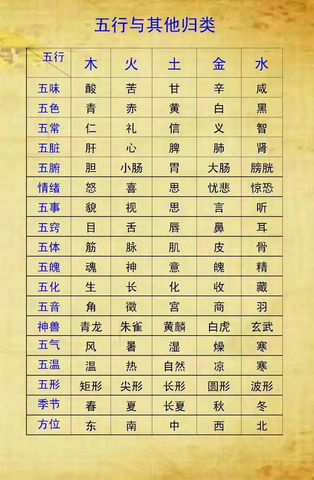 怎么看自己八字缺什么，生辰八字缺什么怎么看